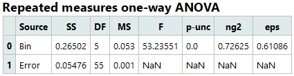 Figure: Repeated measures one-way ANOVA